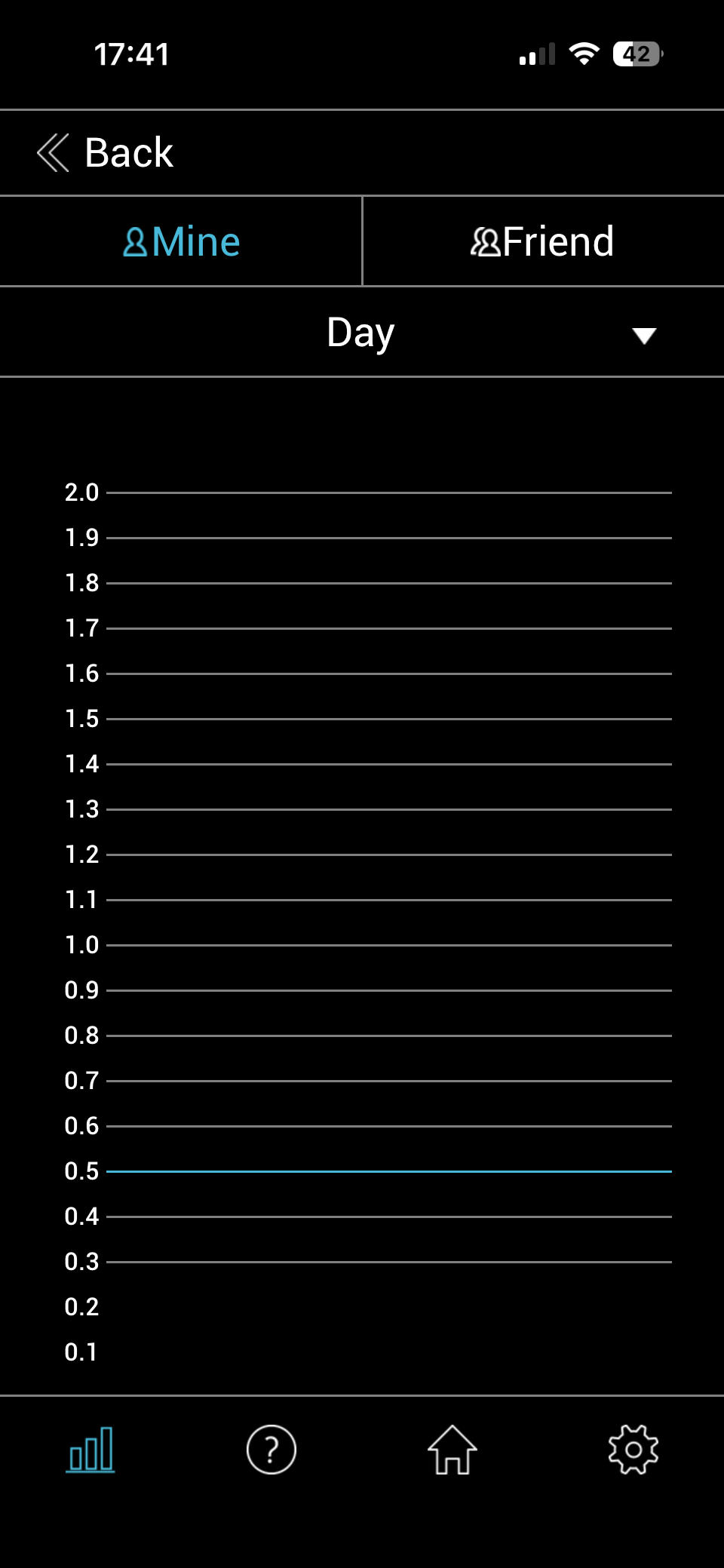 Digitale alcoholtester - AFM-P3