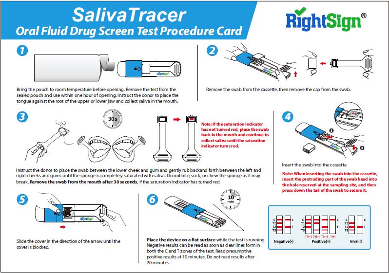 Test salivaire antidrogue RightSign – Saliva Tracer – 7 médicaments